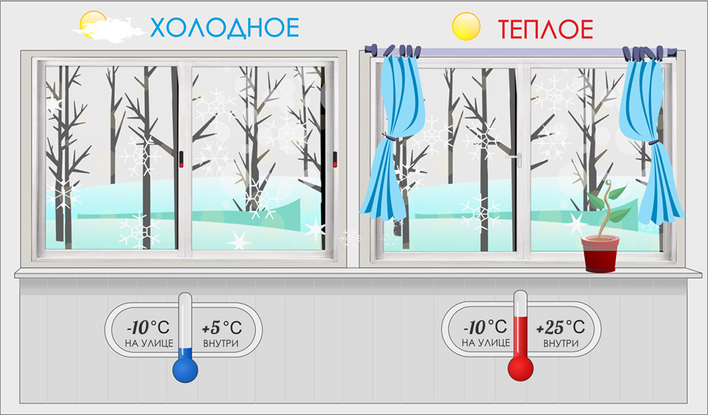 виды остекления