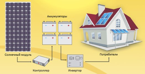 солнечные батареи